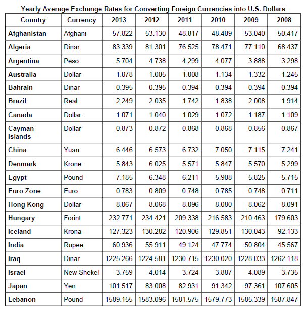 Currency Exchange Rates Cook Co News