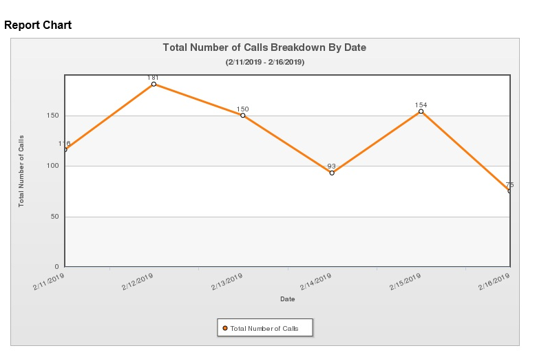 telephone traffic graph