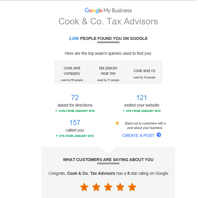 google feb 2019