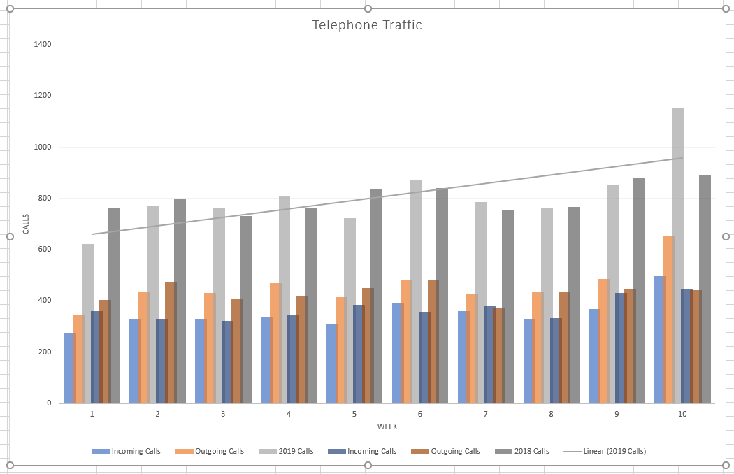 Tax Season Telephone Traffic at the Office
