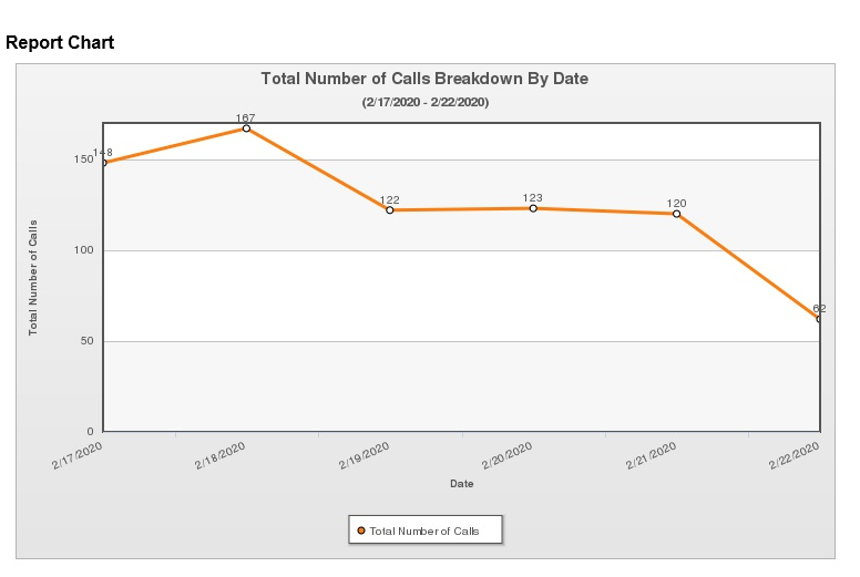 2020-02-24 telephone calls graph