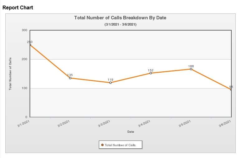 call report 03-07-21