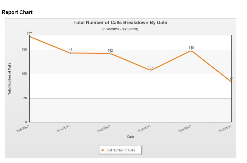 phone traffic for the week ending 2023-03-26 at Cook and Company Tax Advisors in Arab, Alabama