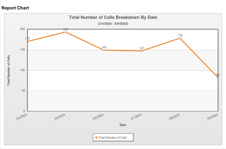 call chart 2024-03-10