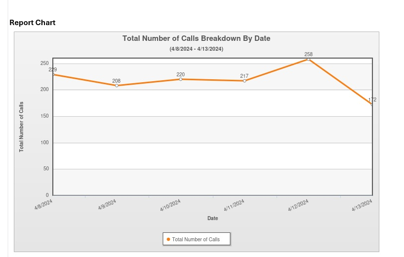 call-graph-2024-04-14